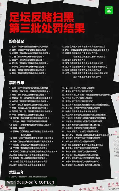 中文买球平台 足协第三批禁足名单实用解读:揭秘足球腐败背后的真相与买球安全必备知识